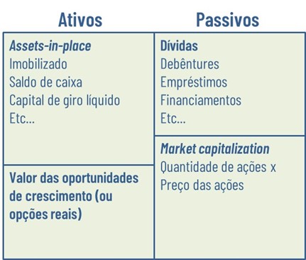 O valor total da empresa